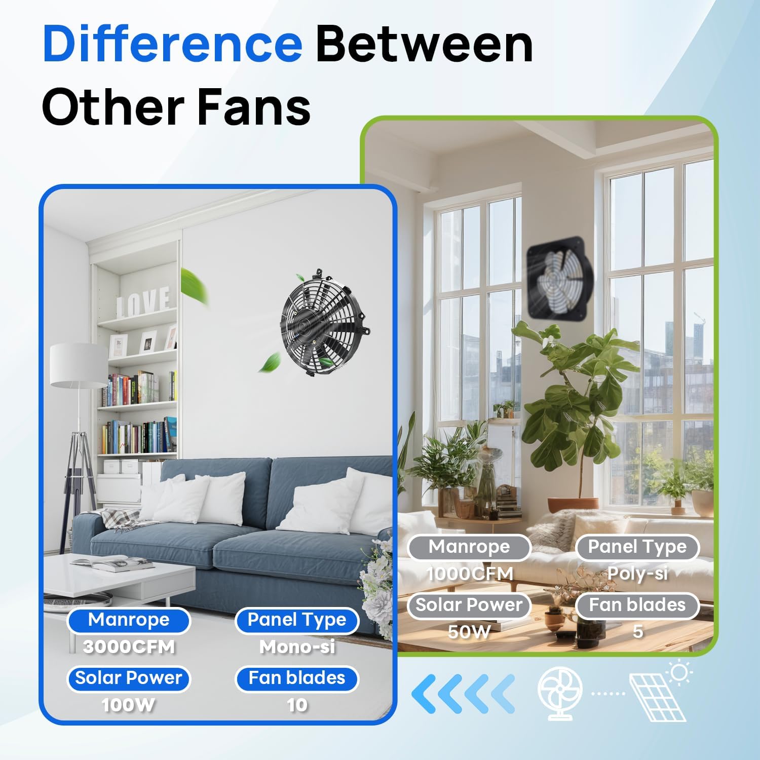 ECO-WORTHY Solar Powered Fan+100W Solar Panel with Pair of 16ft Solar Cable for Chicken Coops, Attic, Greenhouse - DELIVERY in 2 PARCELS