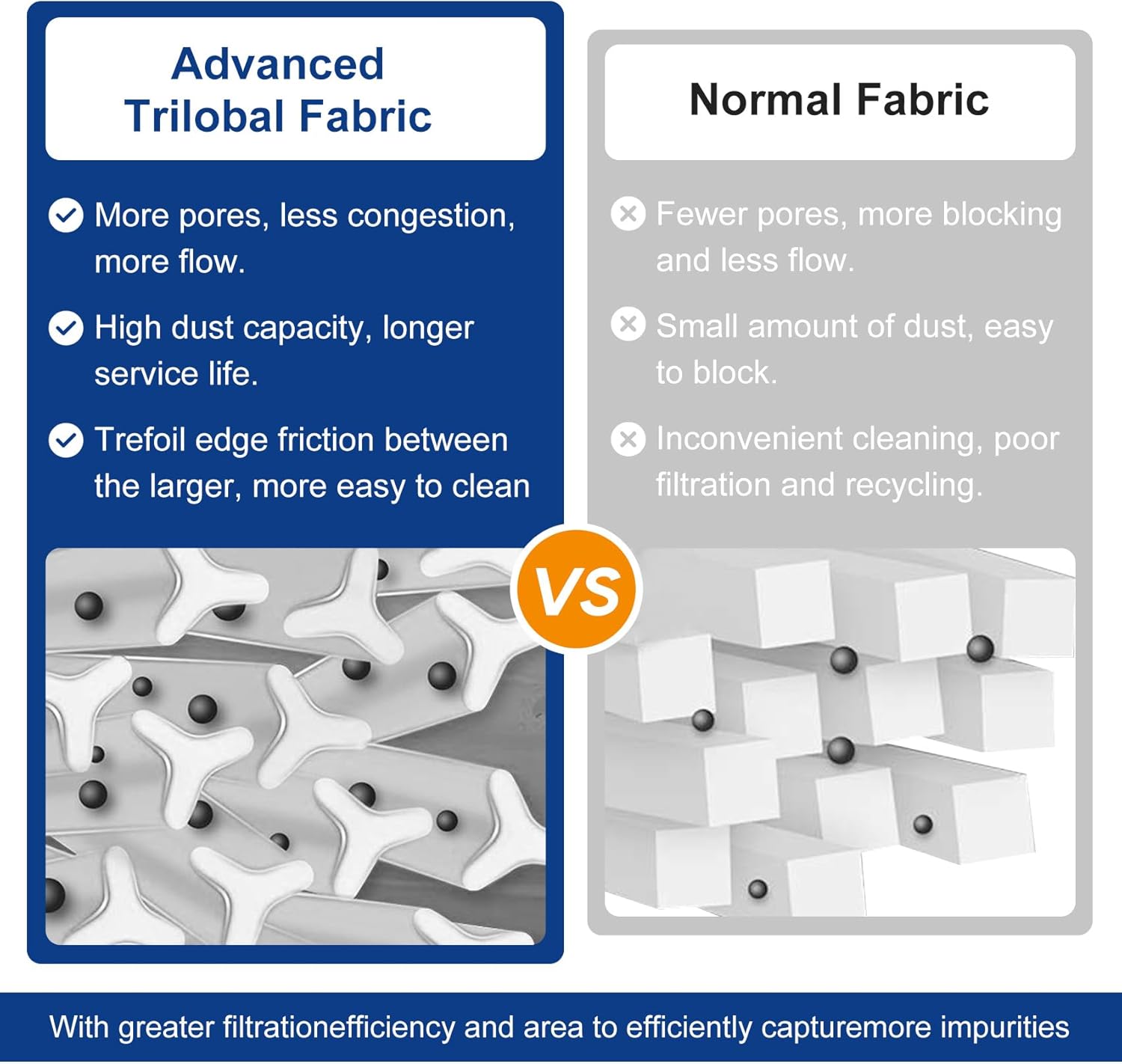 27002-0150S Pool Fliter Cartridges, Replacement for sta-rite 27002-0150S Pool and Spa D.E. Filter, Compatible with sta-rite PLM150 and System 2 Modular Media, with Air Bleed Assembly, 150 sq.ft - Image 4