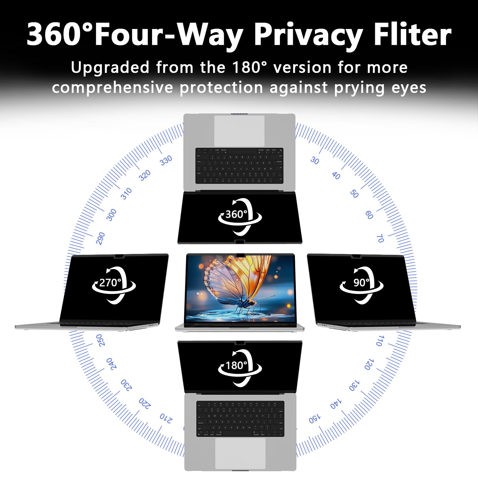 Schermo privacy magnetico per MacBook Pro 14" (2021-2025, M1/M2/M3/M4/M5/Pro/Max), protezione per schermo rimovibile antiriflesso per MacBook Pro da 14 pollici, protezione anti spia a 360°, filtro