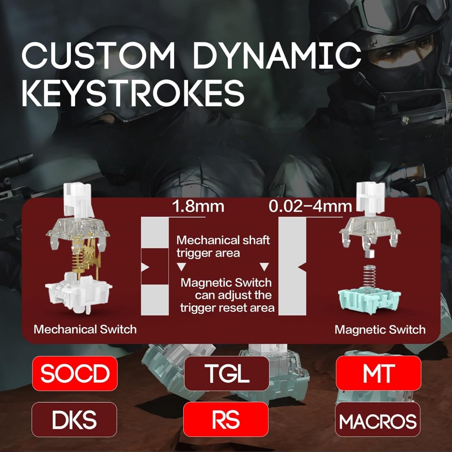 Custom Dynamic Keystrokes and Magnetic Switch Diagram