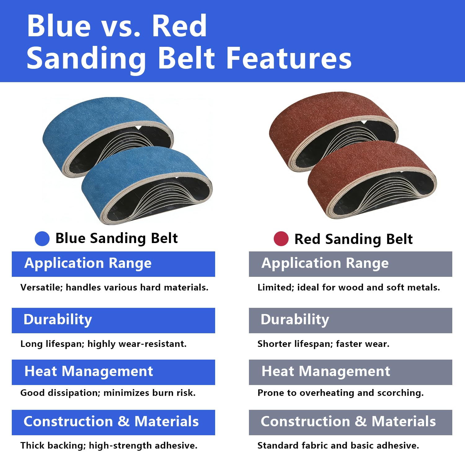 20 Pièces Bandes Abrasives 75 x 457 mm Grain 40 | Bande Abrasive 75 x 457 mm, Bande Abrasive 75x457 pour Ponceuse à Bande, Bois & Métal