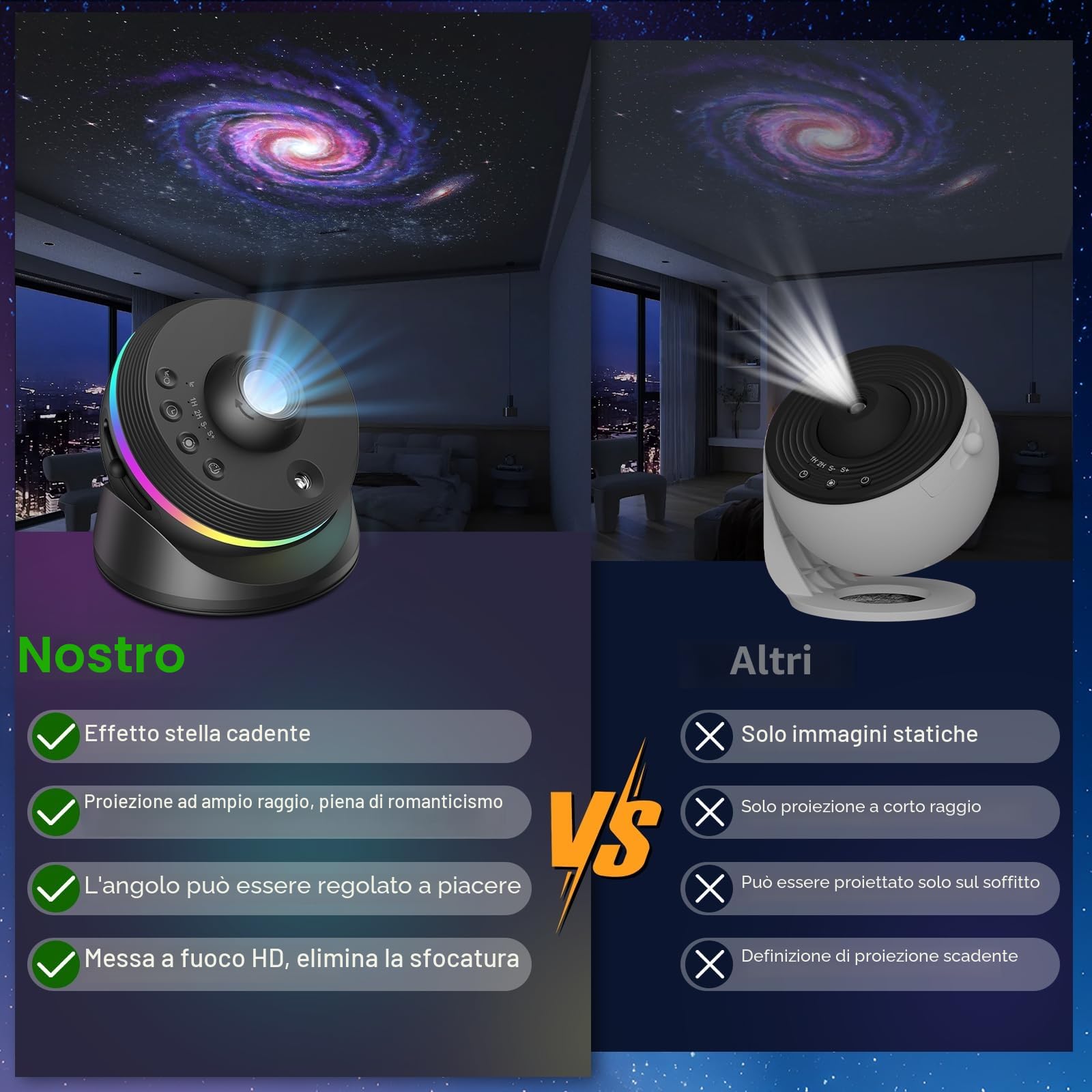 Proiettore Stelle Soffitto, 4K HD Planetario Proiettore con 13 Dischi Film, Ruotabile a 360°Lampada Proiettore Stelle Luce Notturna con Timer e Meteora Dinamica per Decorazioni Camera da letto