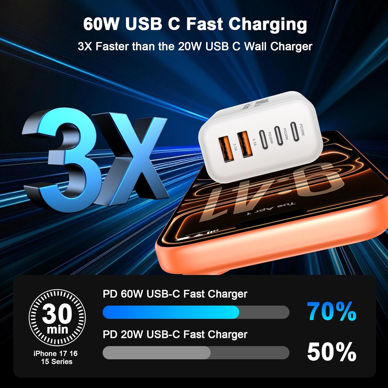 iPhone 17 16 15 Charger Fast Charging, 2 Pack 60W 5-Port USB C Fast Wall Charger Block Multiport Type C Brick Plug Adapter & 6FT Type C Charging Cable Cord for iPhone 17 16 15 Pro Max, MacBook, Galaxy