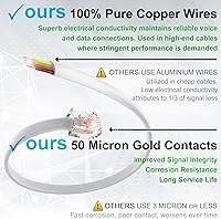 Vista 4 de Paquete de 2 cables telefónicos de 8 pulgadas, grado profesional, fabricado en Estados Unidos, enchufes RJ11 macho 6P4C con contactos dorados de 50
