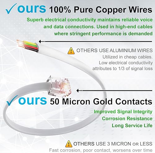 Miniatura 4 de Paquete de 2 cables telefónicos de 8 pulgadas, grado profesional, fabricado en Estados Unidos, enchufes RJ11 macho 6P4C con contactos dorados de 50