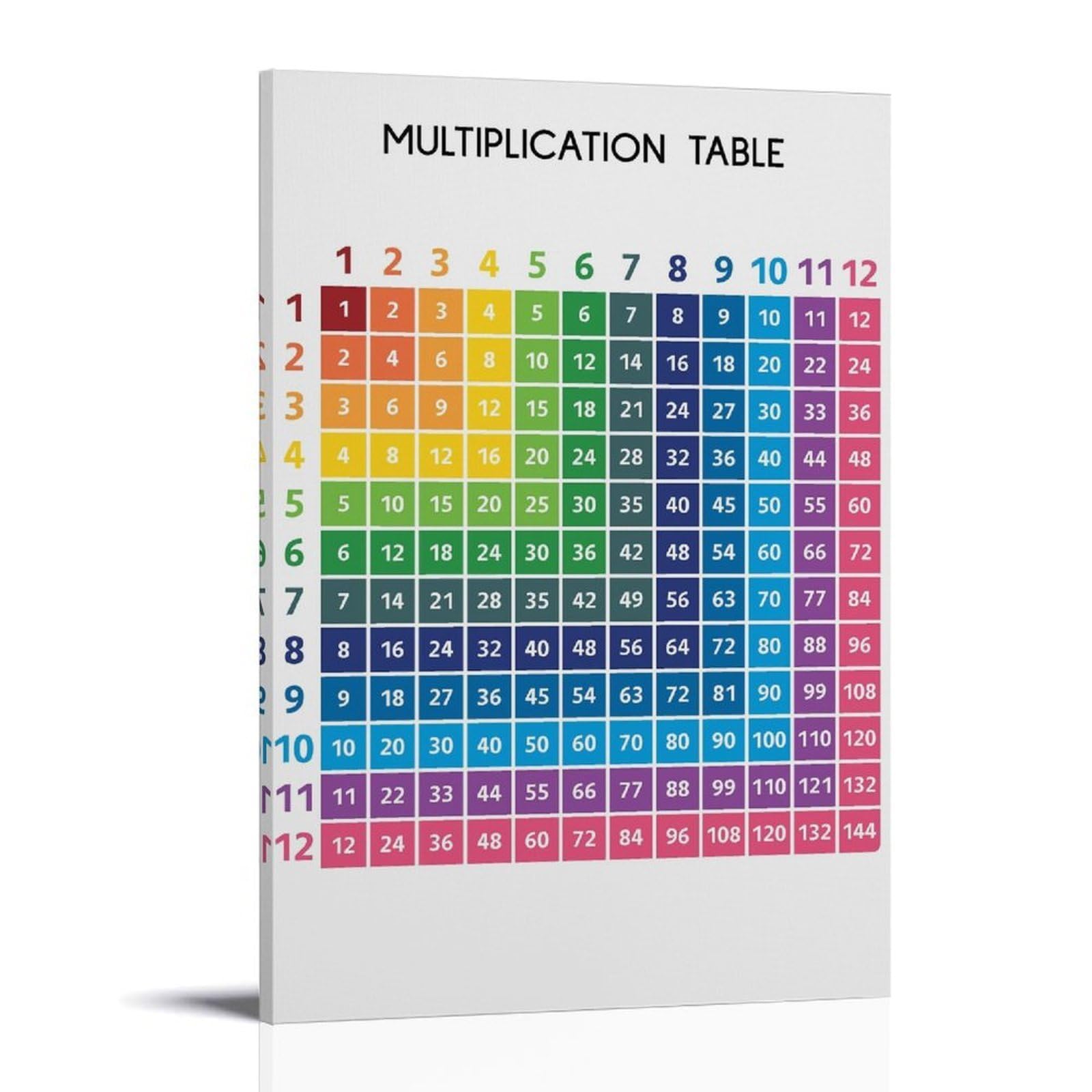 generisch Multiplication Table Art Impression sur toile moderne, peintures décoratives pour chambre de garçon ou de fille, tableaux muraux pour salon et peintures avec motifs de vacances 40,6 x 61 cm