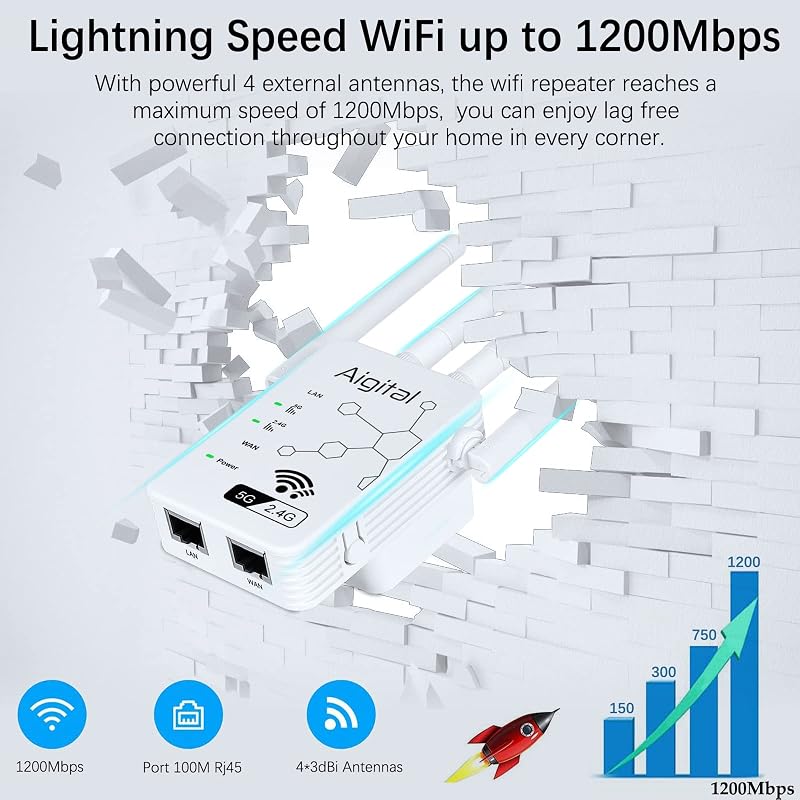 aigolink WLAN Repeater 1200 Mbit/s - Dual Band WiFi Jelerősítő (5GHz 867Mbit/s + 2.4GHz 300Mbit/s) Ethernet Porttal - Univerzális Internet H