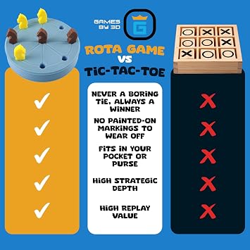 ROTA Game, Tic-Tac-Toe Game with Never a Tie, A Winner in Every Round, Ancient Roman Strategy Game, Portable 4 Board, Pockets or Purse-Size, with Horse Pieces, Made in USA (Blue)
