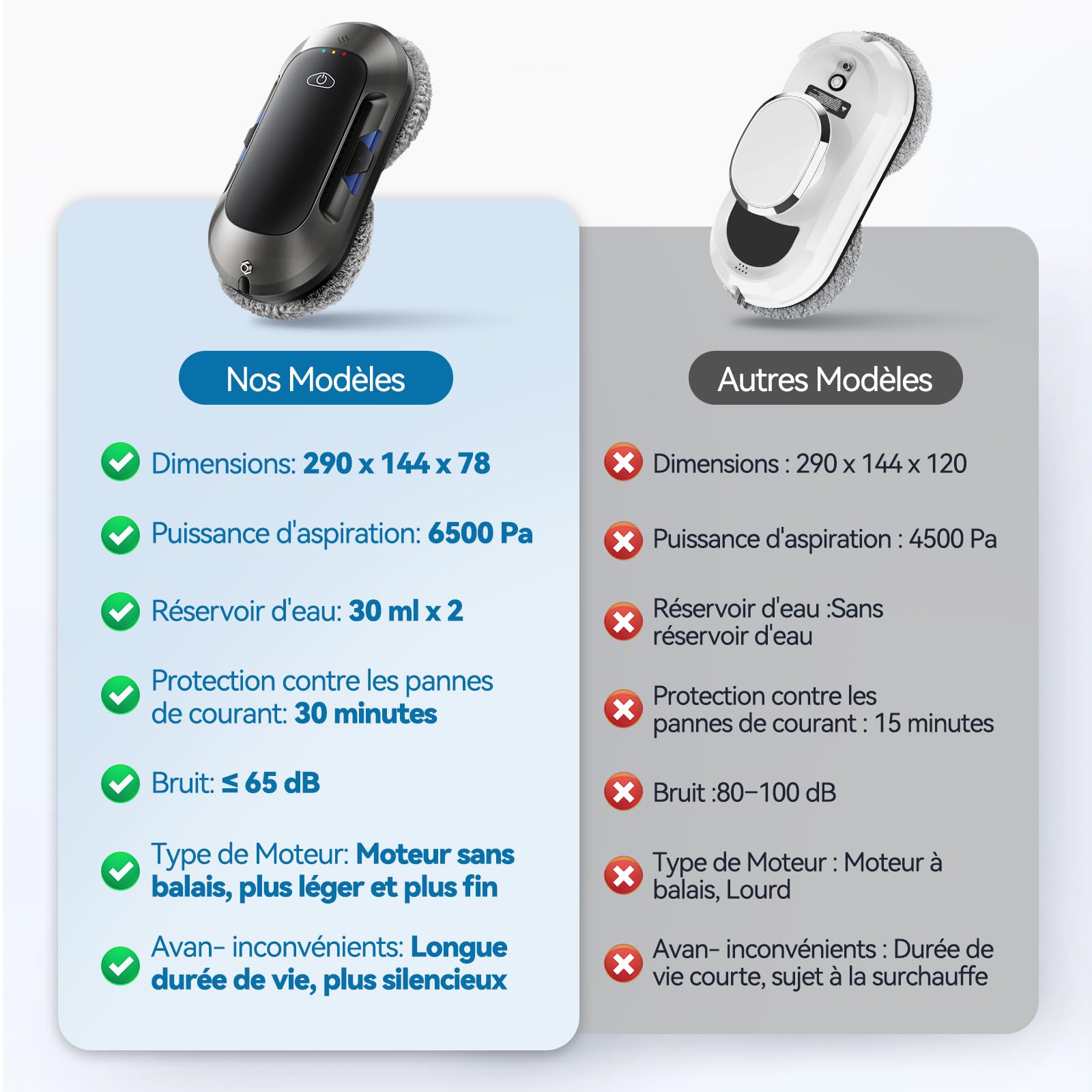 Robot Laveur de Vitre, 6500Pa Robot Nettoyeur de Vitres Automatique, Fonction Vaporisation, 3 Modes, Navigation Intelligente, Détection Bords, 10 Lingettes, pour Un Entretien Efficace des Vitres