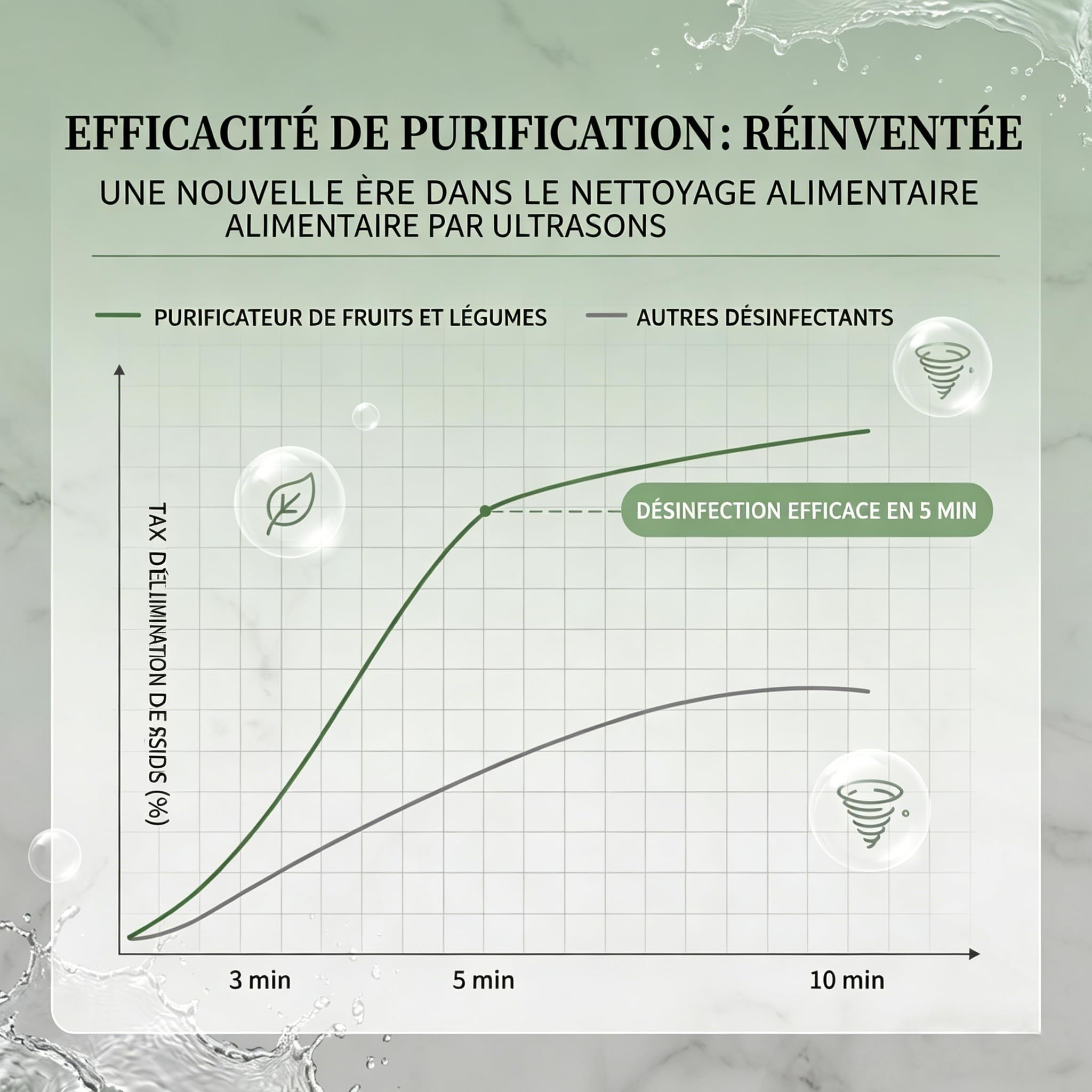 Nettoyeur Multifonction de Fruits et légumes, Gadget de Nettoyage avec Technologie d‘électrolyse Titanium, Purificateur de Fruits Longue durée en 4 Modes pour la Maison (Blanc)