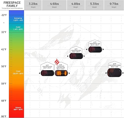 Miniatura 8 de KingCamp Sleeping-Bags Sleeping Bag for Adults, Extra Wide Flannel Sleeping Bag for Camping Backpacking