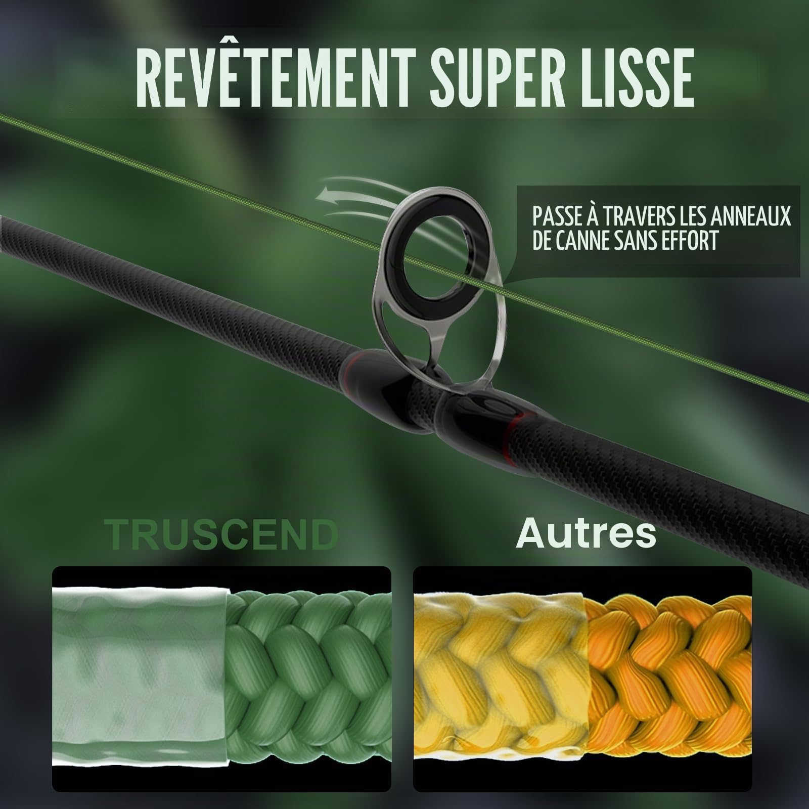 TRUSCEND Ligne de Pêche Tressée X8, Fil PE Résistant et Durable, Ultra Fin et Fluide pour Lancer Parfait, Matériel de Pêche en Eau Douce Indispensable, Cadeau pour Homme