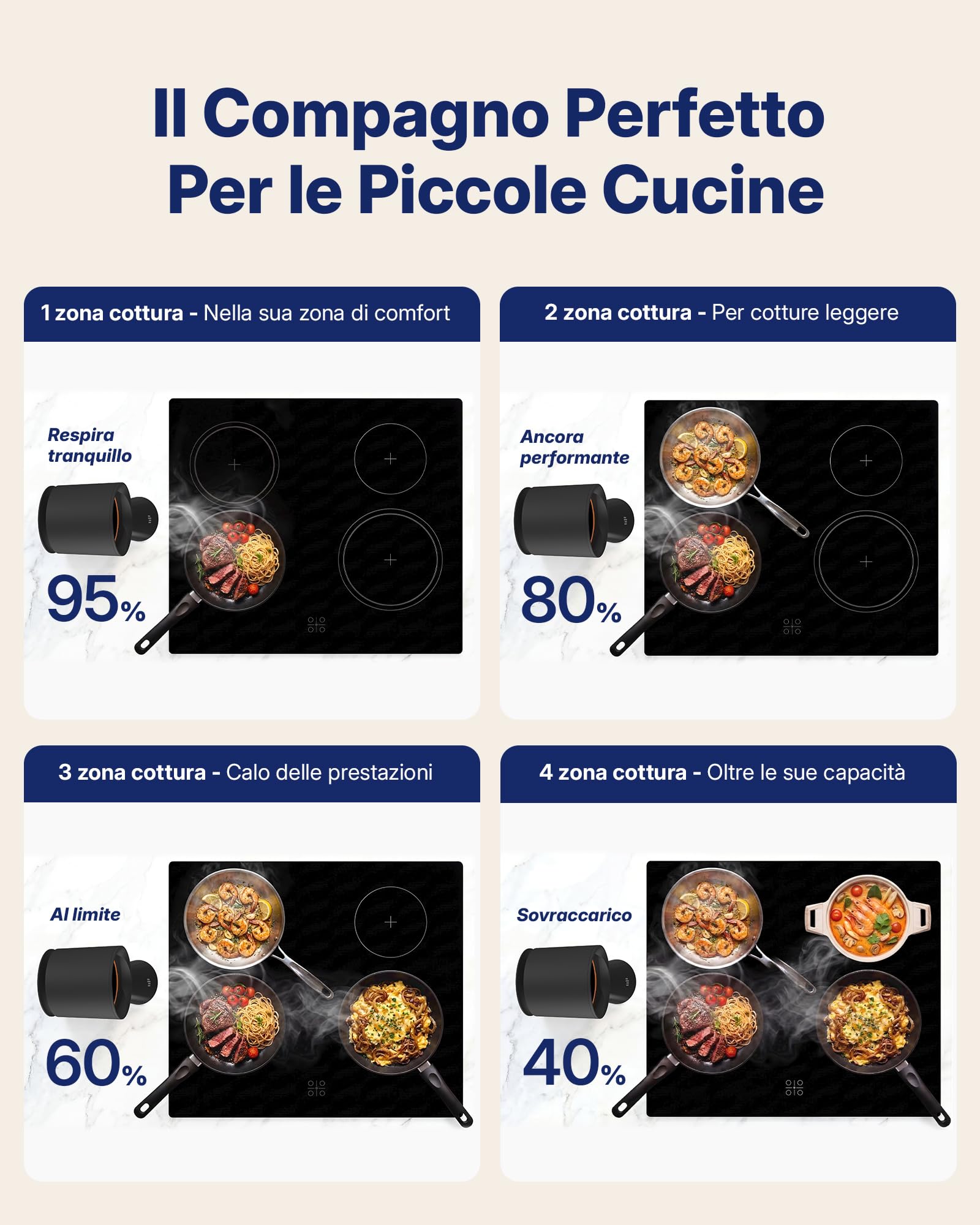 Upstreman Cappa Aspirante Portatile da Tavolo, 3 Velocità con Grande Contenitore Olio, Filtro Alluminio e Carbone Rimovibile, Ventola da Cucina per Barbecue Indoor, Hot Pot, Nero