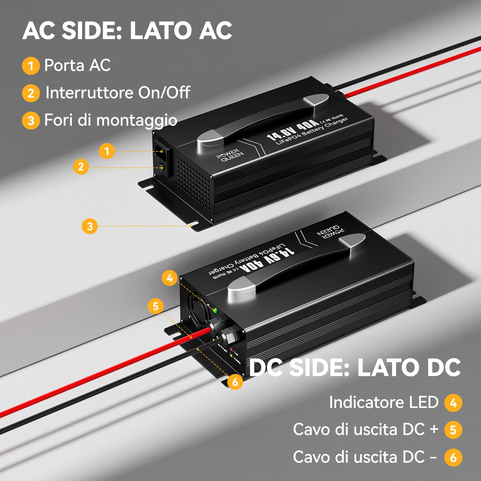 Power Queen 12V 40A Caricabatterie per Batterie Litio, 14,6V AC-DC | Attivazione 0V, Ricarica rapida, Carica a tre stadi, connettore Anderson, per batterie al litio da 12,8V ad alta capacità
