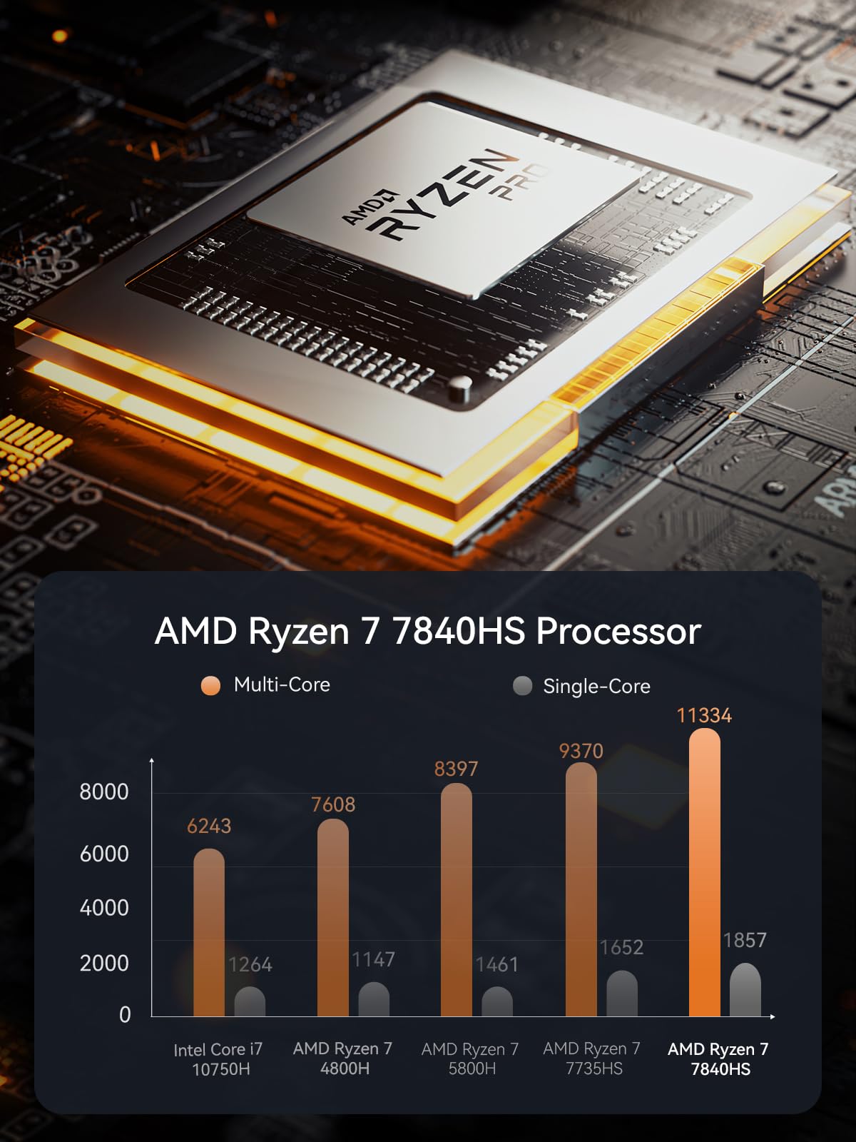 ジャンク】MINISFORUM HX100G 7840HS 32GB 1TB Amazon.co.jp