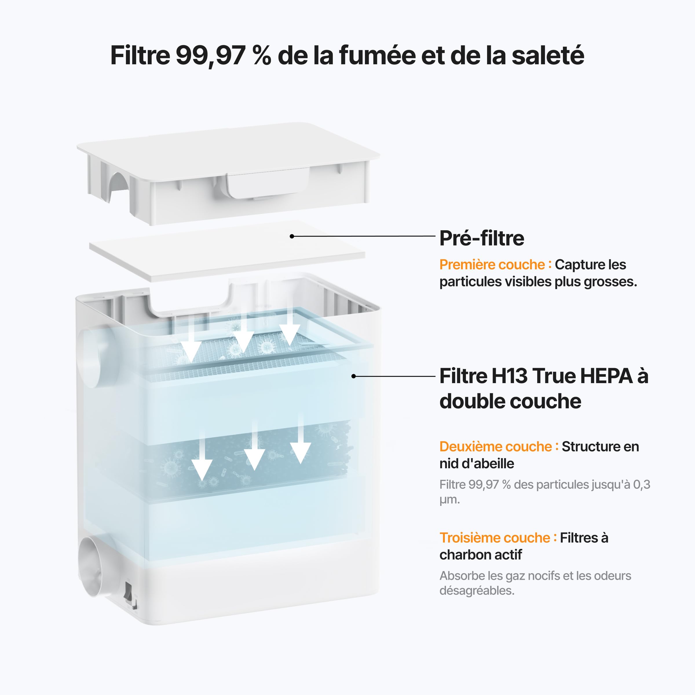 xTool Purificateur d’Air pour Fumées de Bureau pour M2 et F2