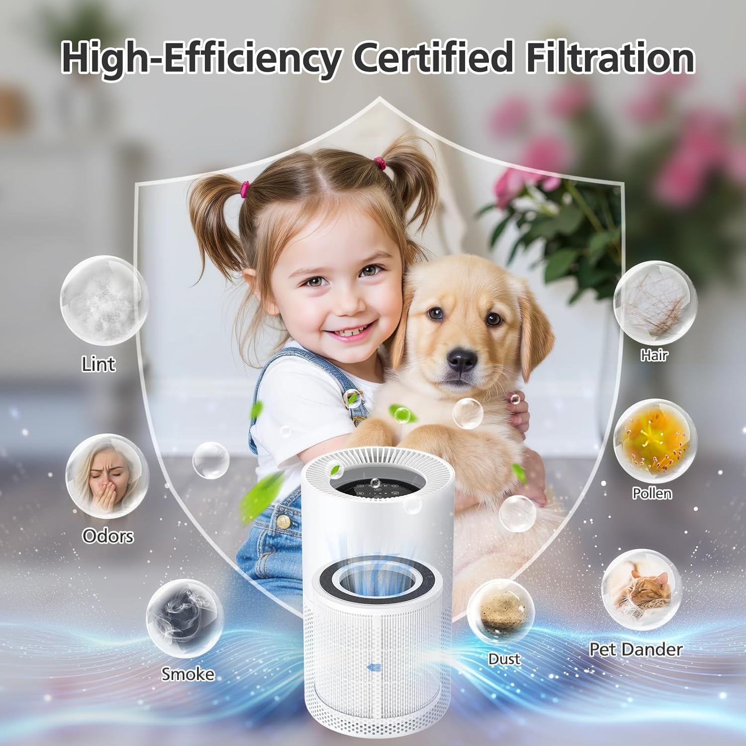 2 Pack H7129/H7128 Replacement Filter for GoveeLife H7129, H7128 Air Purifiers, 3-in-1 HEPA Air Filter for H7129/H7128 Air Purifier for for Homes(Include 4pcs Pre-Filter) - Image 6