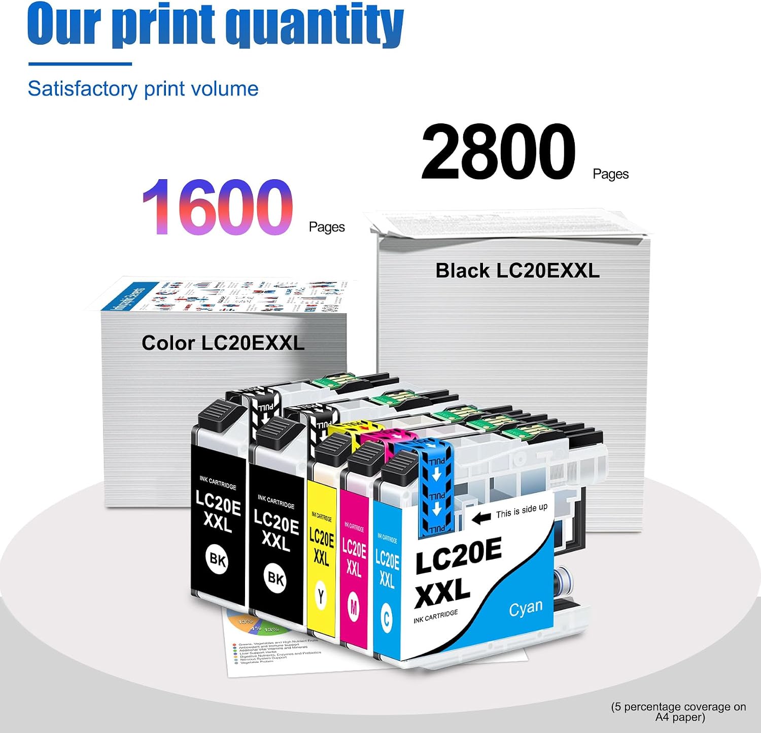 LC20EXXL High Yield Ink Cartridge (5-Pack of LC20E, 2BK/1C/1M/1Y) Replacement for Brother LC20E XXL Ink Work with MFC-J5920DW MFC-J775DW MFC-J775DWXL MFC-J985DW Printer
