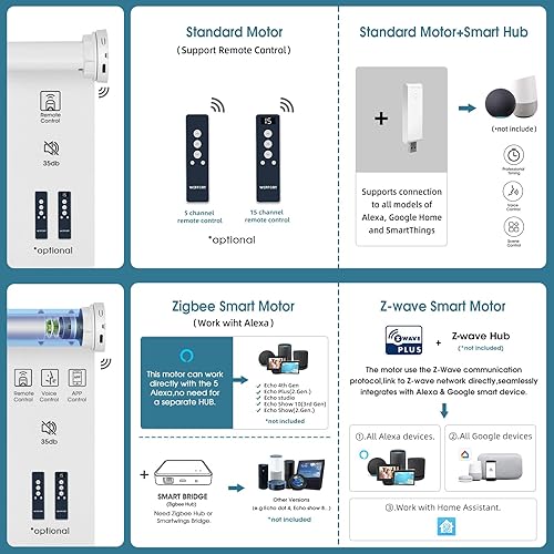 Miniatura 5 de Persiana motorizada, funciona con Homekit con rosca, persianas inteligentes 100% opacas con control remoto, persiana enrollable eléctrica, tamaño