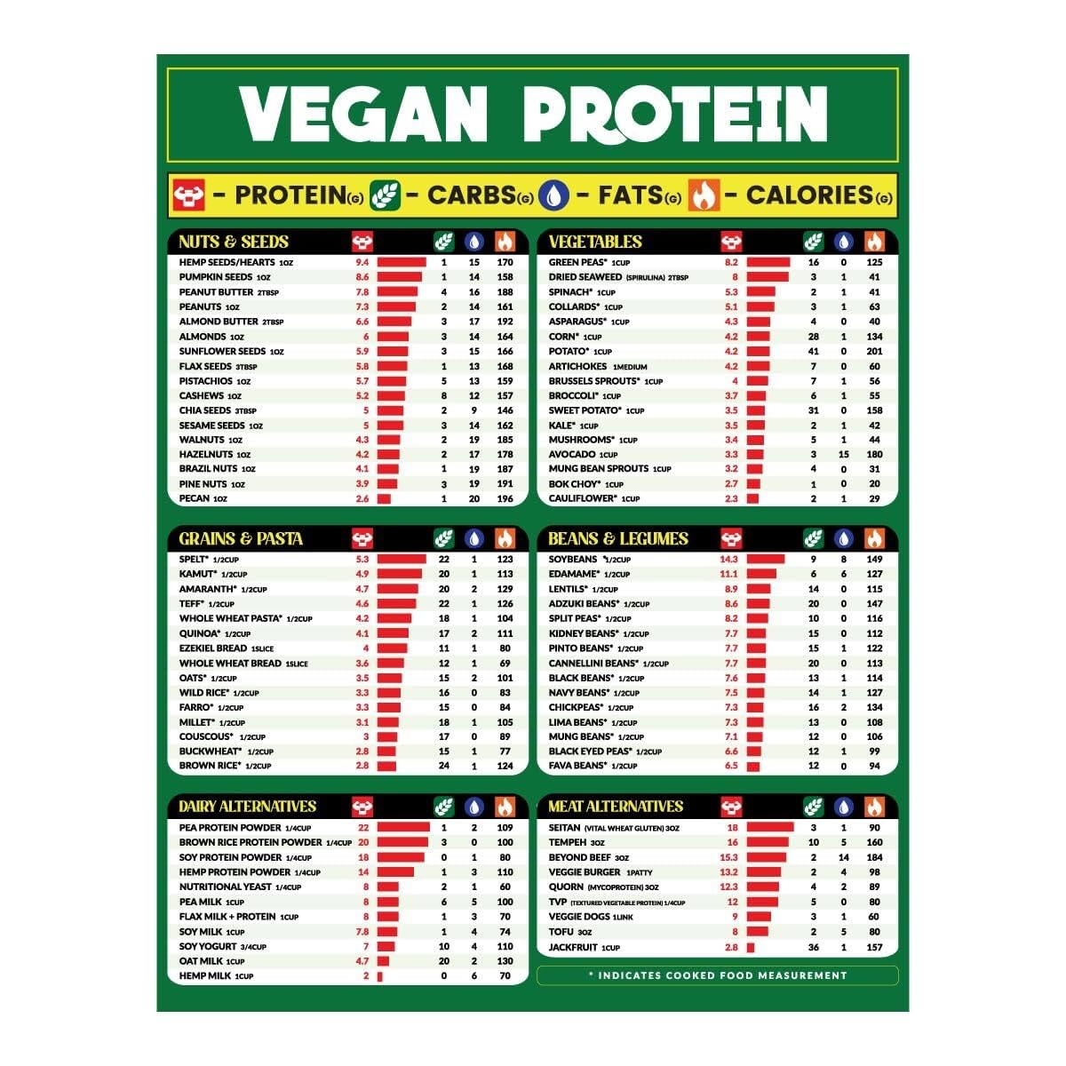 HGETJOHXEM Plant-Based Protein Food Chart | Comprehensive Vegan Nutrition Guide Poster for Meal Planning, Kitchen & Healthy Lifestyle(Unframed,08x12inch(20x30cm))
