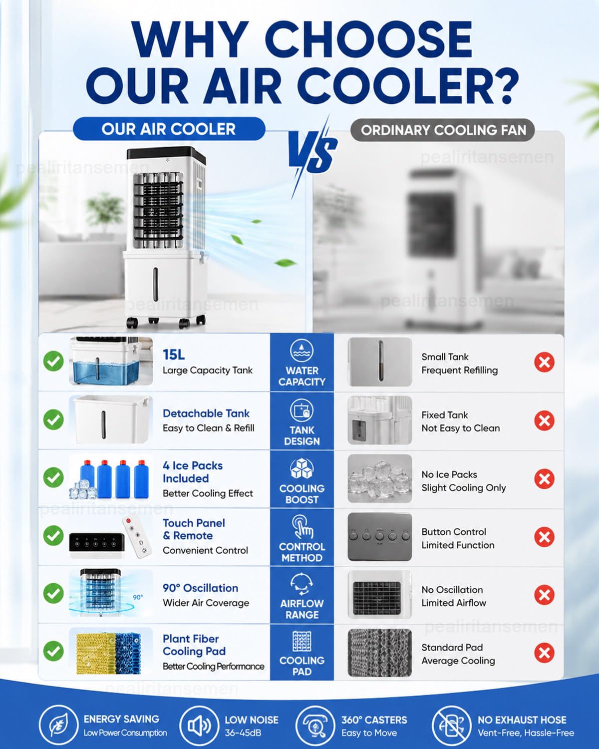 Climatizzatore Senza Tubo, Raffrescatore Evaporativo Portatile con Serbatoio 15L, Telecomando, Pannello Touch, 4 Panetti Refrigeranti, Ampia Oscillazione per Casa E Camera