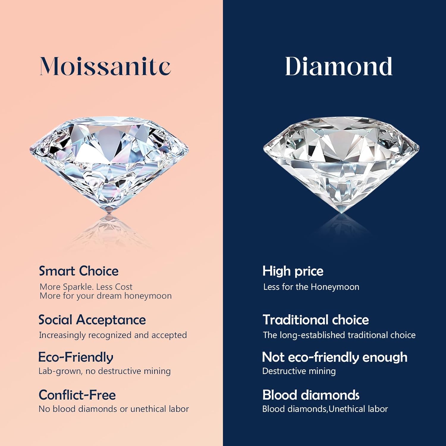 AVECON 4CT Radiant Cut Moissanite Engagement Rings for Women, Perfect for Romantic Proposal, D Color VVS1 Lab Created Moissanite, Sterling Silver White/14K Gold Plated, Anniversary Valentines Gift