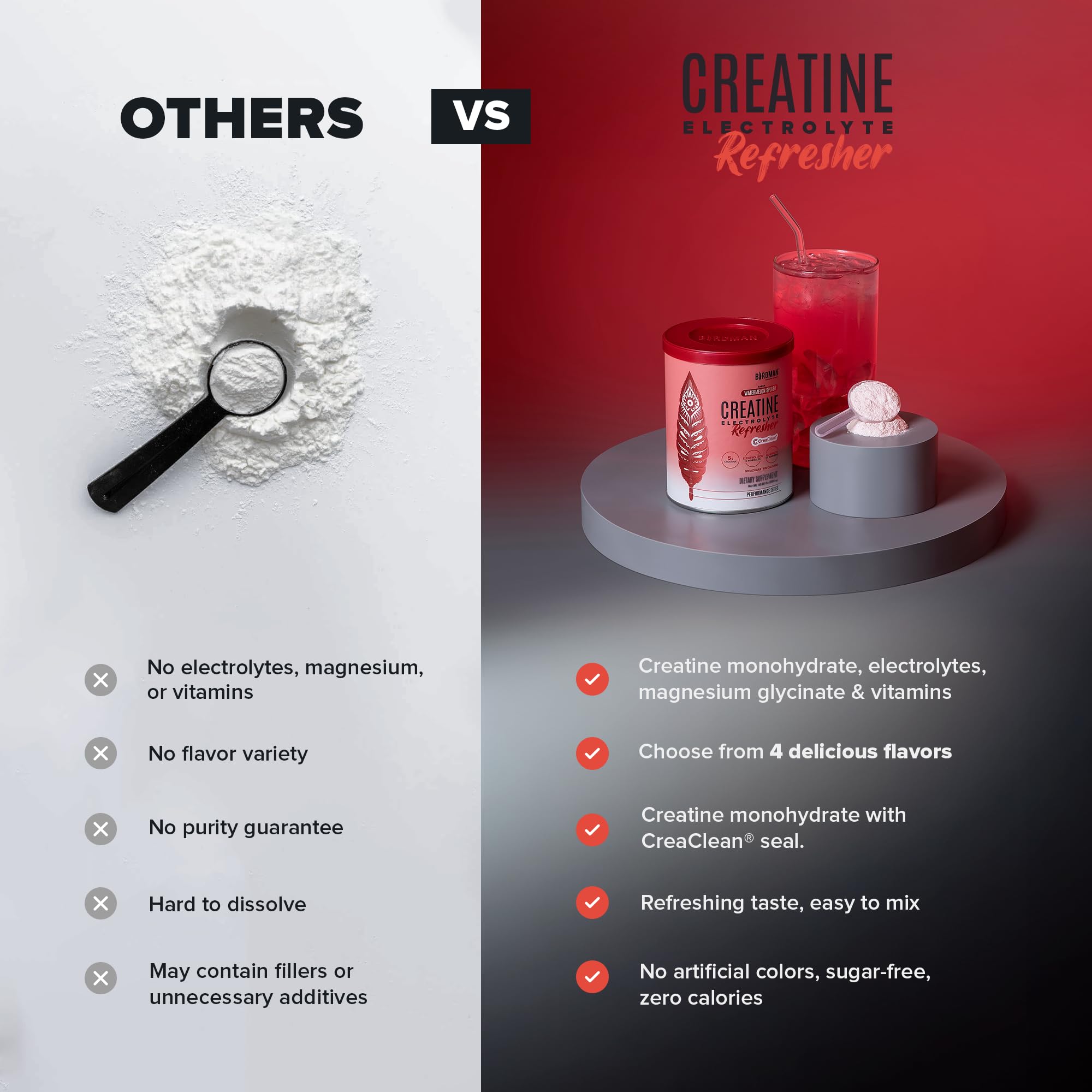 BIRDMAN Creatine Refresher | Creatine Monohydrate Powder with Electrolytes, Magnesium Glycinate & Vitamins | Creaclean Seal | Sugar Free, Low Calorie | Watermelon Splash | 30 Servings — Amazon image 8