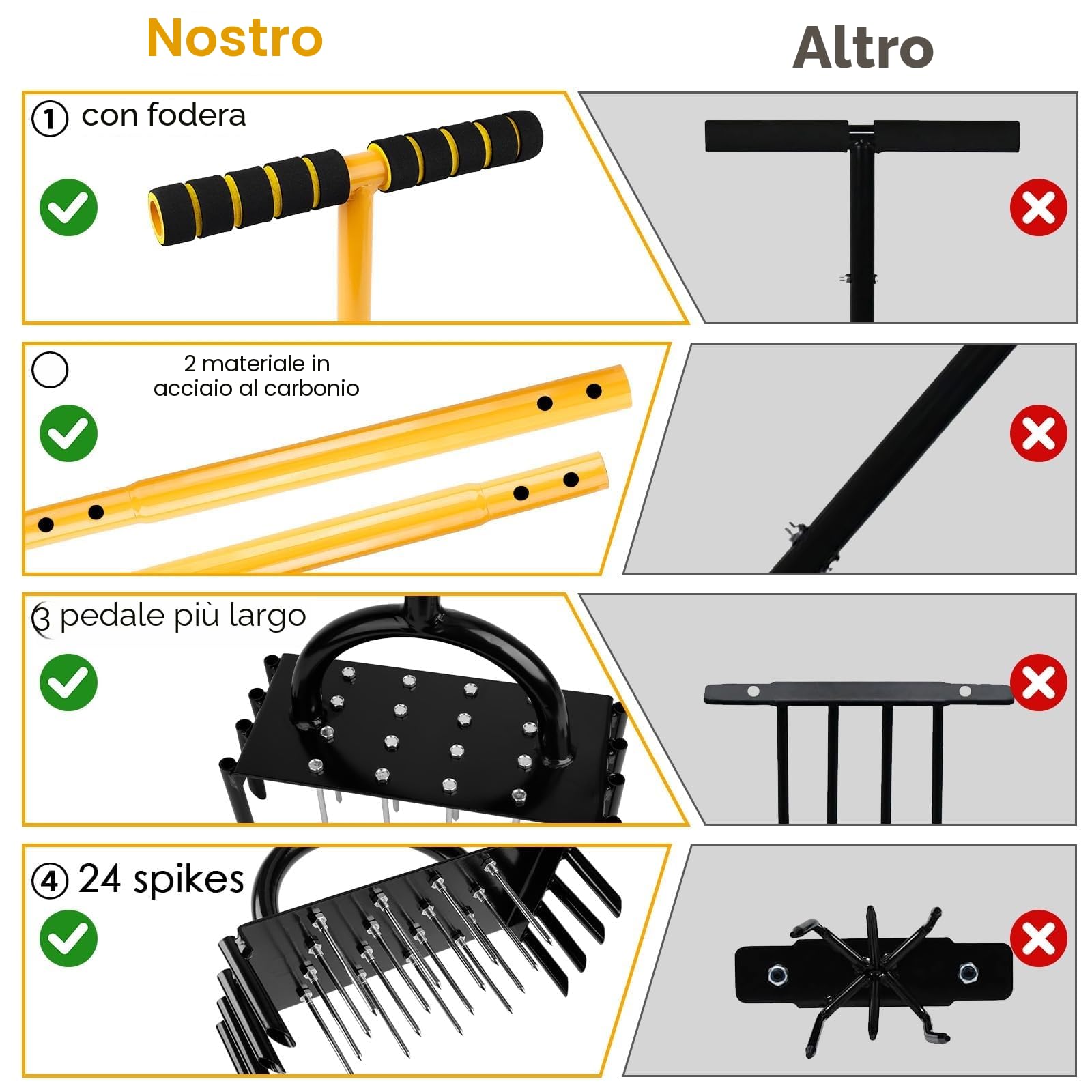 Arieggiatore per Prato,Seminatrice Prato Manuale da 96 cm,Rullo per Prato In Acciaio Al Carbonio per Patio, Terreno,Aeratore Prato Ripristina la Salute Del Prato(24 Consigli)