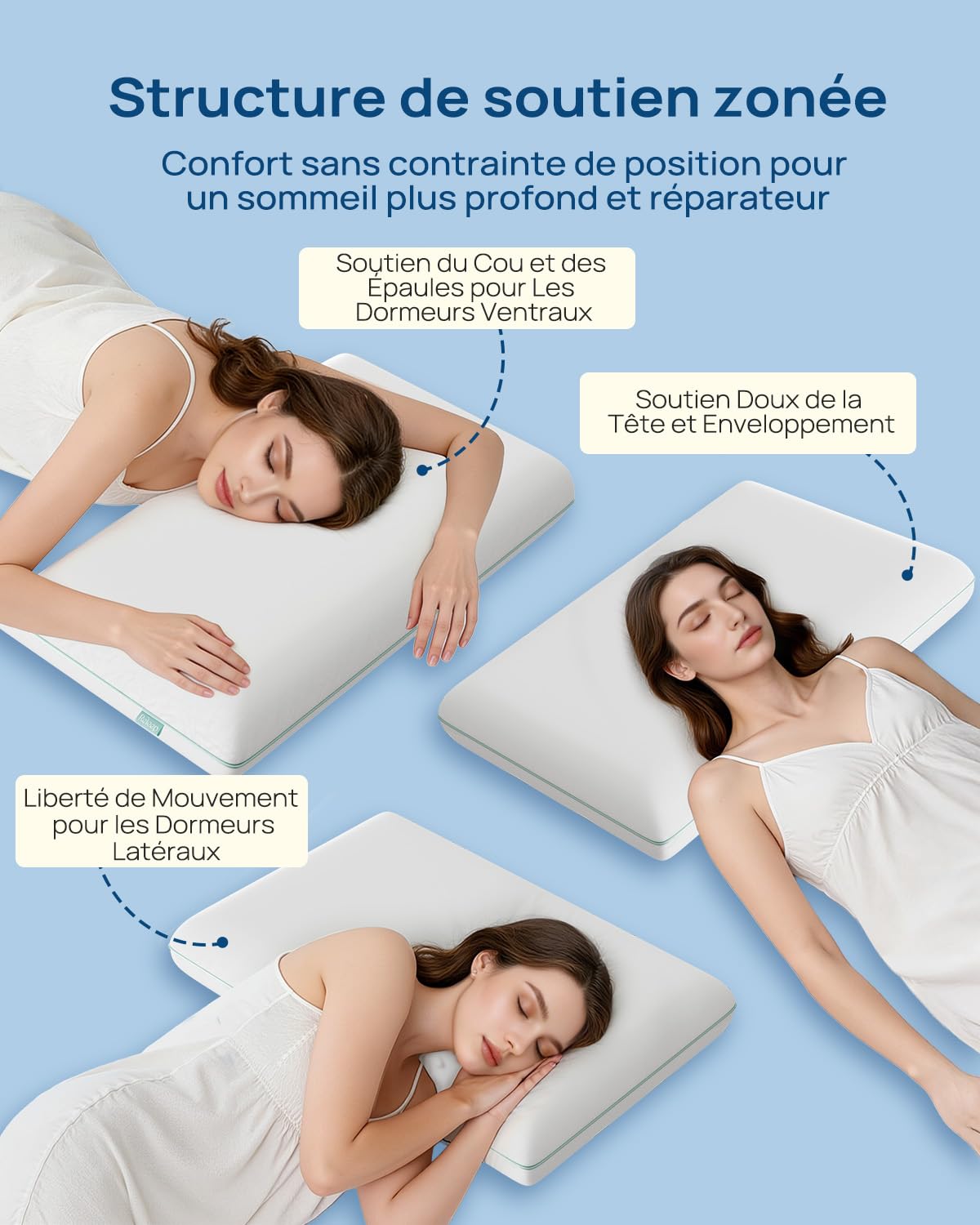 Releep Oreillers en Mousse à Mémoire, Oreiller Ergonomique Gel pour Dormeurs sur Le Côté et Le Dos, Certifié Oeko-tex & CertiPUR-US, Taille Standard, 12 cm de Hauteur