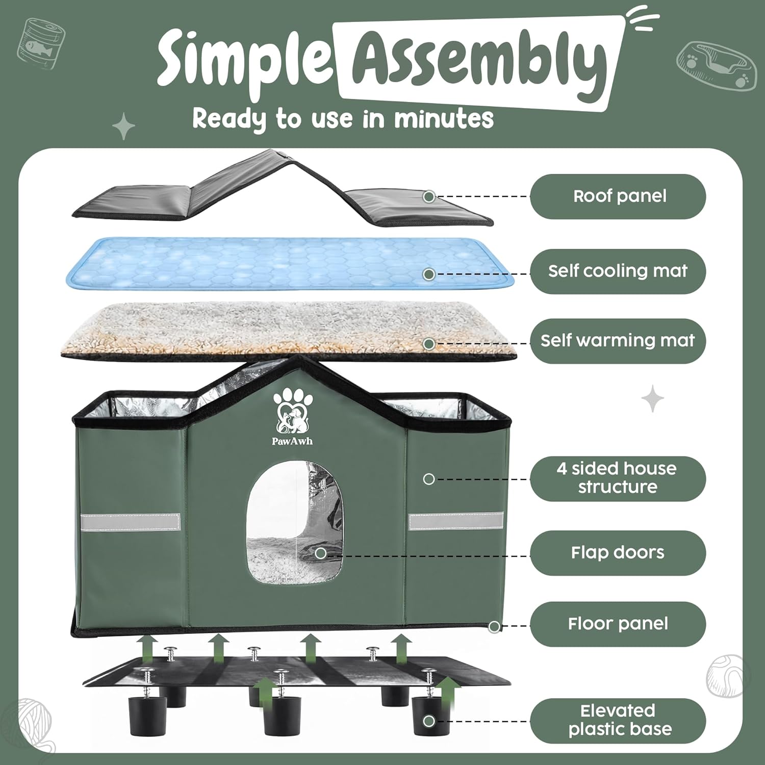 Insulated Outdoor Cat House with Self Warming & Self Cooling Mat – Waterproof Stray & Feral Shelter with Breathable Mesh Door & Elevated Plastic Base for Stray/Barn Cat | Easy Assembly