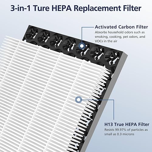 Miniatura 3 de Paquete de 2 filtros HEPA 3 en 1 mejorados compatibles con Hamilton Beach 04383 Purificador 04384 04386A 04385 H13 True HEPA y carbón activado,
