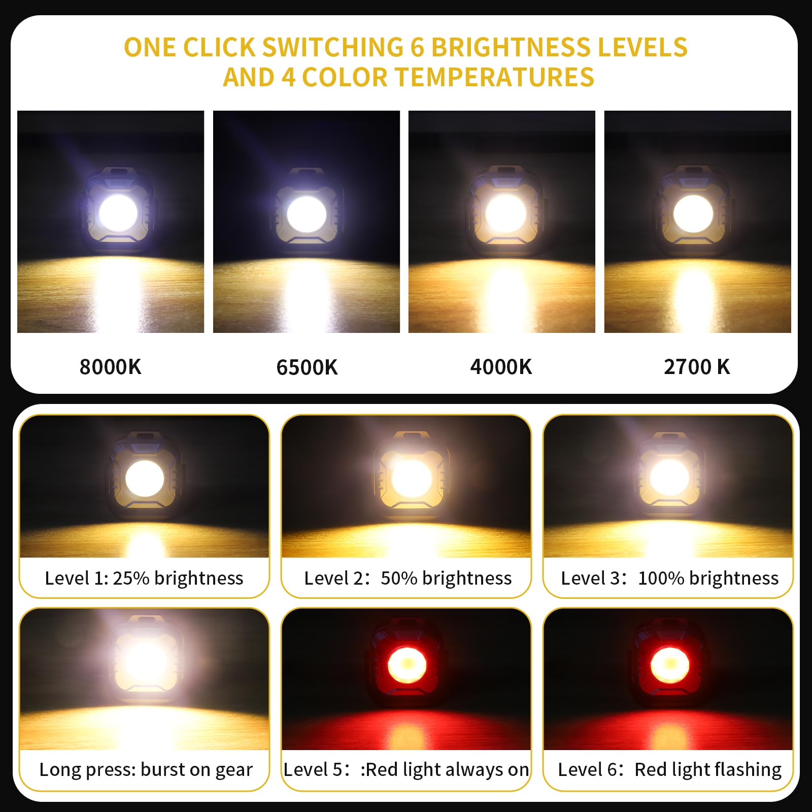 Torcia Led Potente Professionale, Mini Torcia LED Ricaricabile LM500 Magnetica con 6 Modalità, Lampada di Portatile IP44 Impermeabile, Flashlight per Campeggio Escursionismo Emergenze