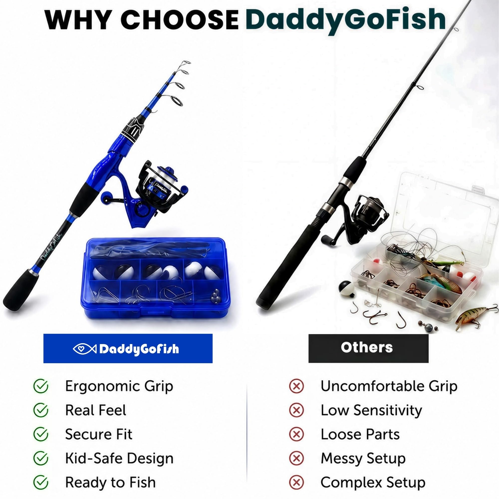 Set Combinato Daddygofish: Canna Da Pesca Spinning E Mulinello Con Scatola Per Attrezzatura | Kit Telescopico in Fibra Di Carbonio | Mulinello Da Spinning