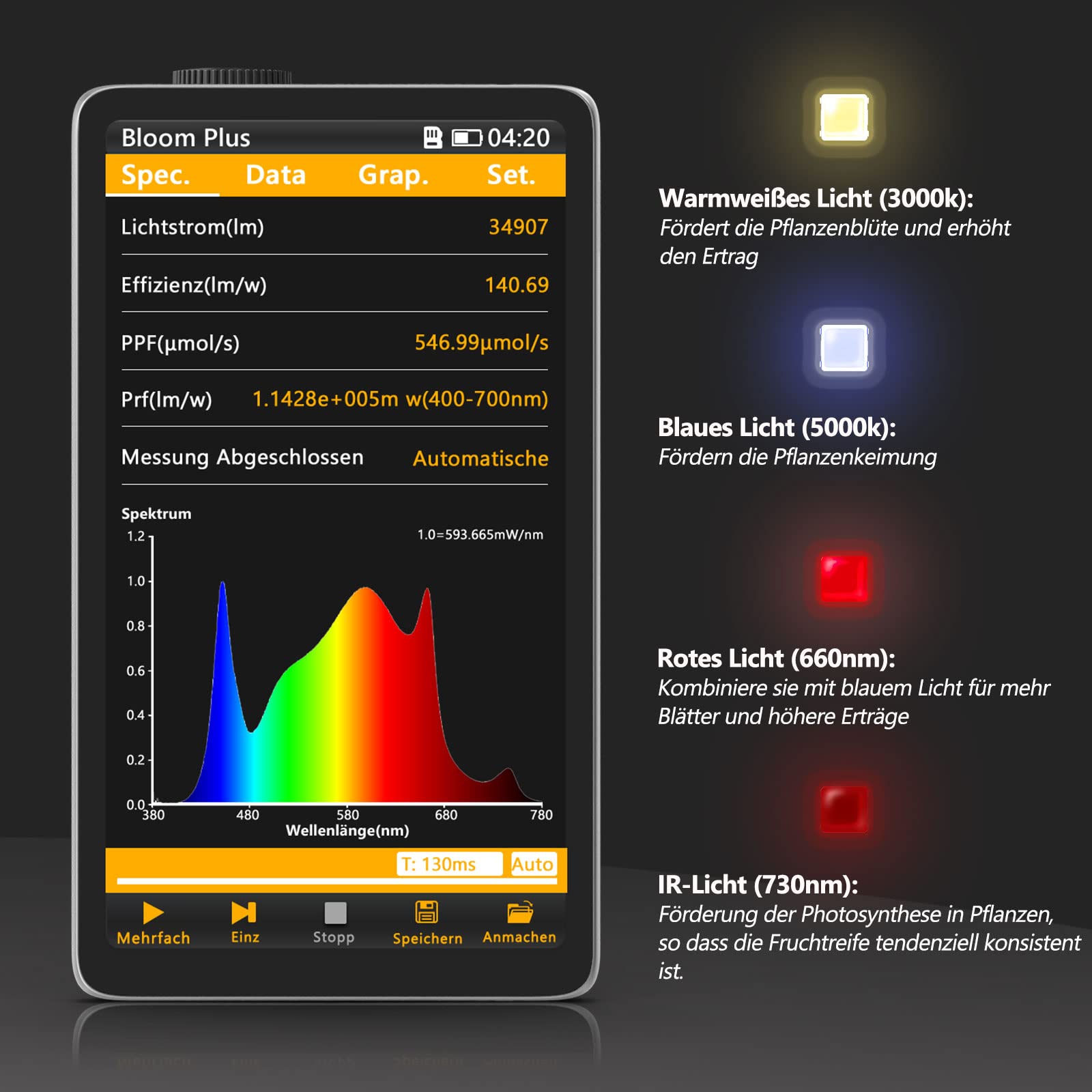 LED Grow Lampe Bloom Plus BP1000 Pflanzenlampe LED Vollspektrum LED Grow Light für Indoor Gartenarbeit Gemüse und Blumenpflanzung Pflanzen anzuchtlampe mit 336 Samsung Dioden