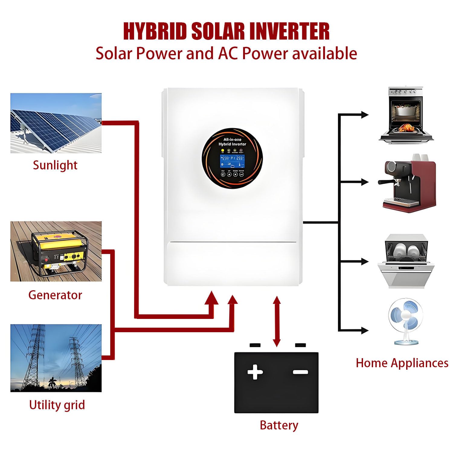 Kontroler ładowania słonecznego, falownik słoneczny, wbudowany kontroler MPPT 120 A, wyświetlacz LCD, maks. moc wejściowa PV 5,5 kW, do kamperów i ciężarówek, zasilanie poza siecią słoneczną