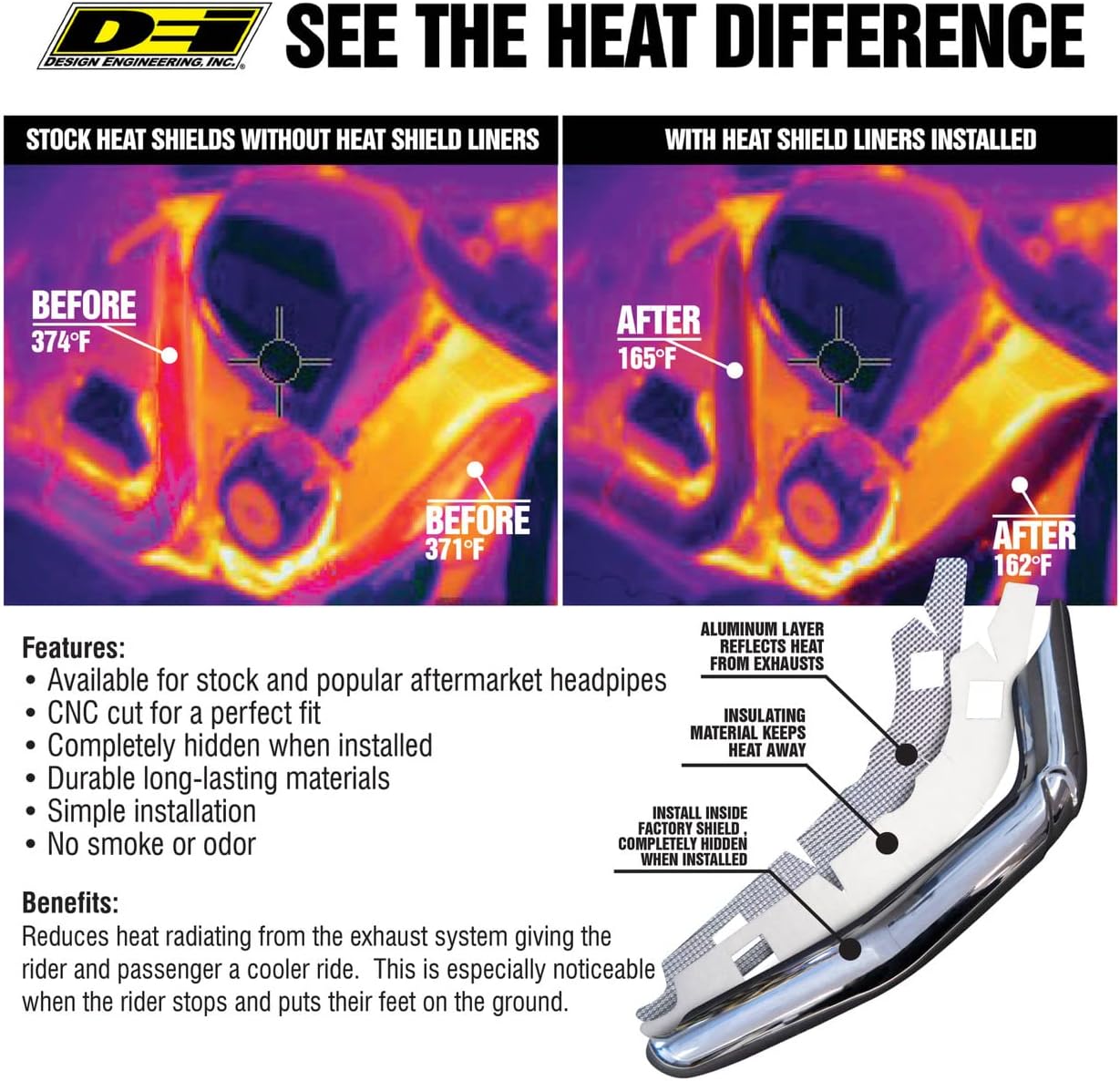 Design Engineering 901027 Heat Shield Liner Kit Compatible with Harley Davidson FLH, FLT, FLR, S&S Power Tune Duals (2009-2016)