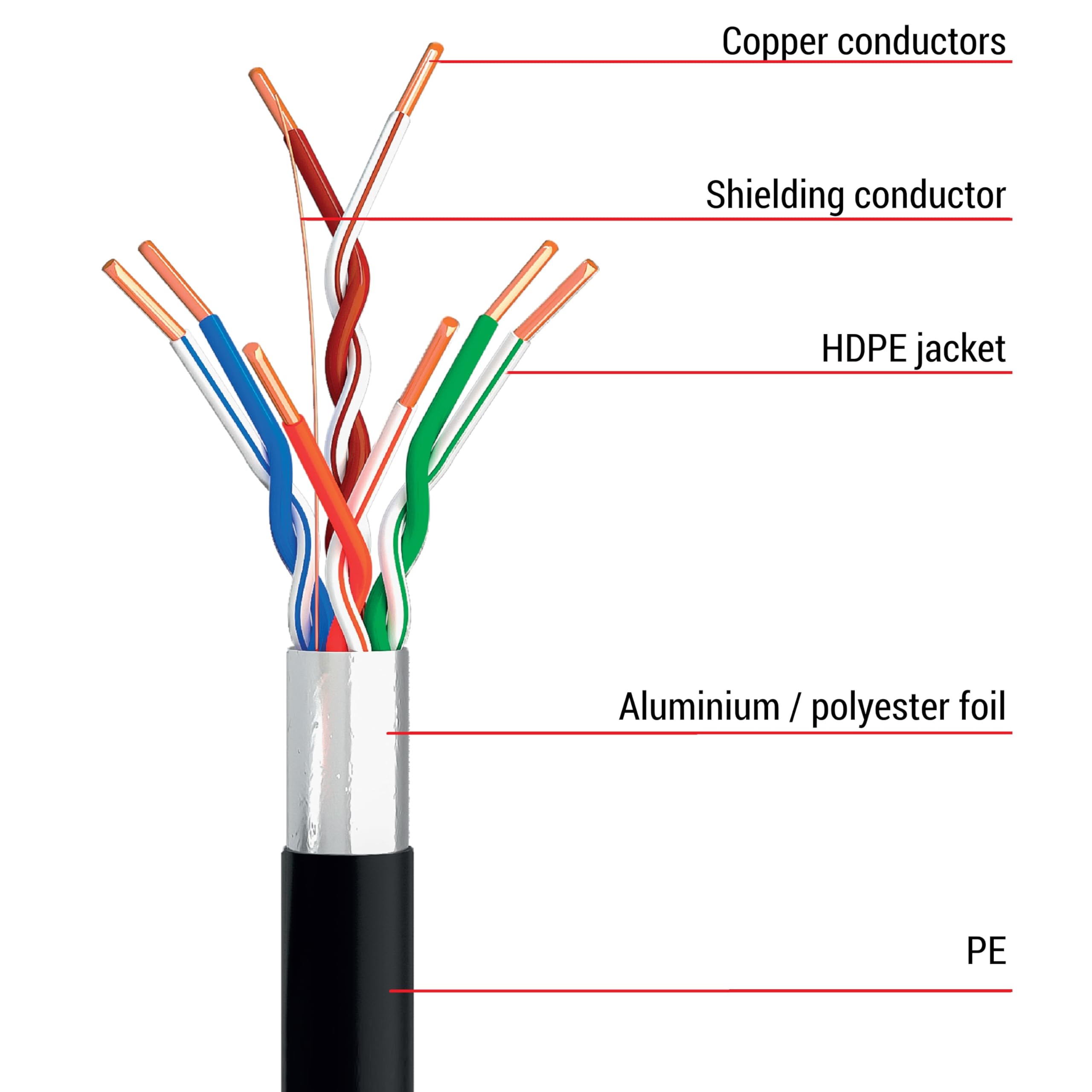 EMOS - Cavo di rete FTP CAT 5e, 305 m, PE - Cavo patch CAT5e FTP - Cavo LAN Gigabit - Cavo Ethernet schermato - per esterni
