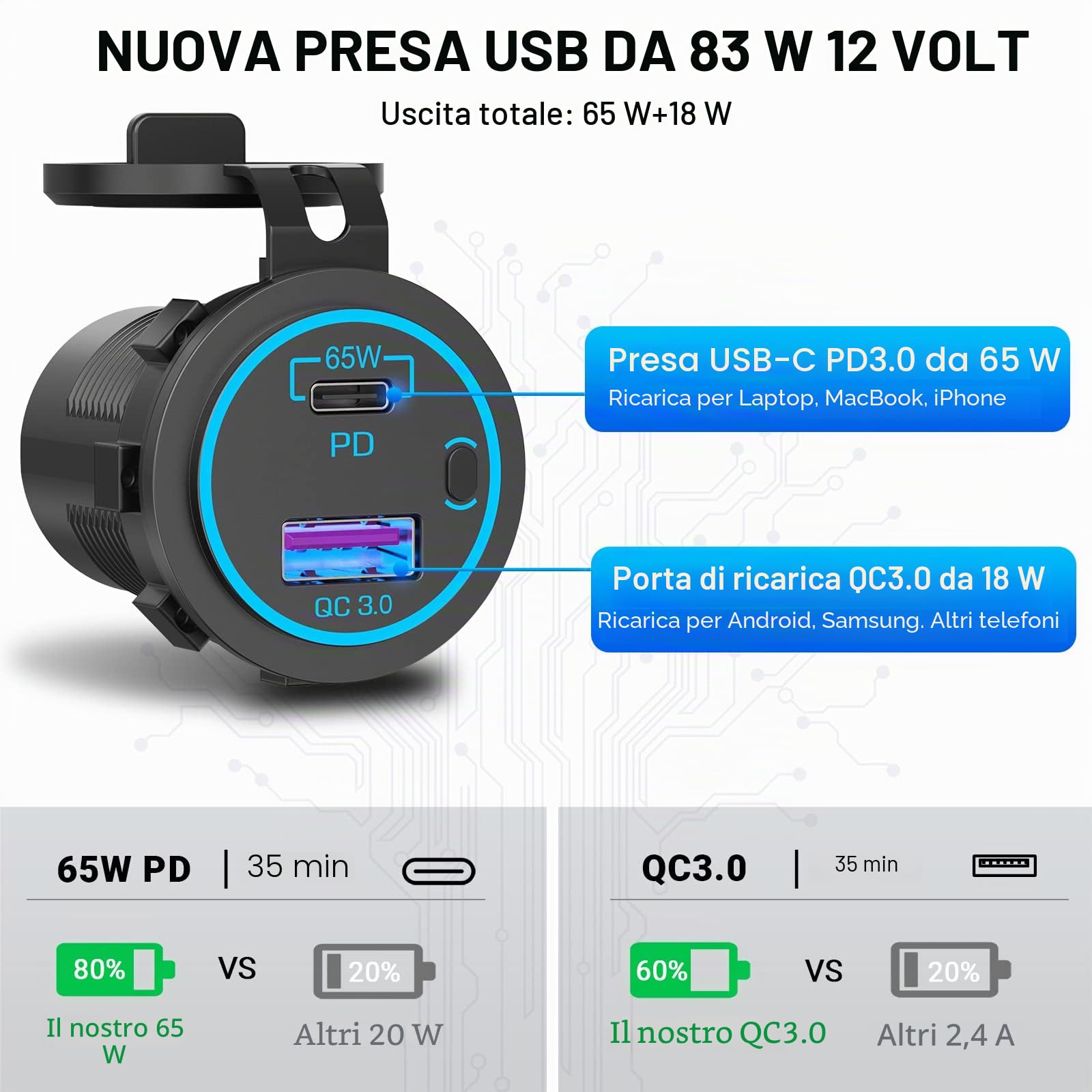 PD 65W USB C Presa 12 Volt: Qidoe Tipo C e QC3.0 Caricabatterie Prese USB per Auto con Interruttore Caricatore Veloce per iPhone iPad Telefoni Android, Adatto per 12V 24V Auto Barca Camion Camper