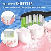 Vista 3 de Toothbrush Replacement Heads Compatible with Philips One Series Sonicare Rechargeable Toothbrush HY1200/06 BD1003/AZ, 10 Pack Replacement Heads