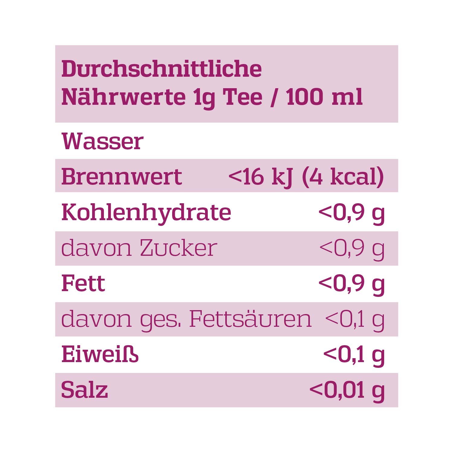 Corasol Sprüche & Tee Adventskalender 2025 mit 24 Premium Tees & Spruchkärtchen (89 g)