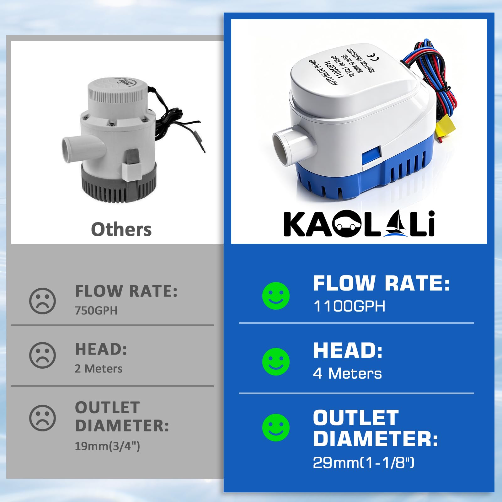 KAOLALI Automatische Bilgepumpe 12V 1100GPH Marine Bilgenpumpe Tauchpumpe 29mm Automatische Boots Lenzpumpe Elektrische Lenzpumpe Bilgenwasser Pumpe für Boote, Teiche, Pools