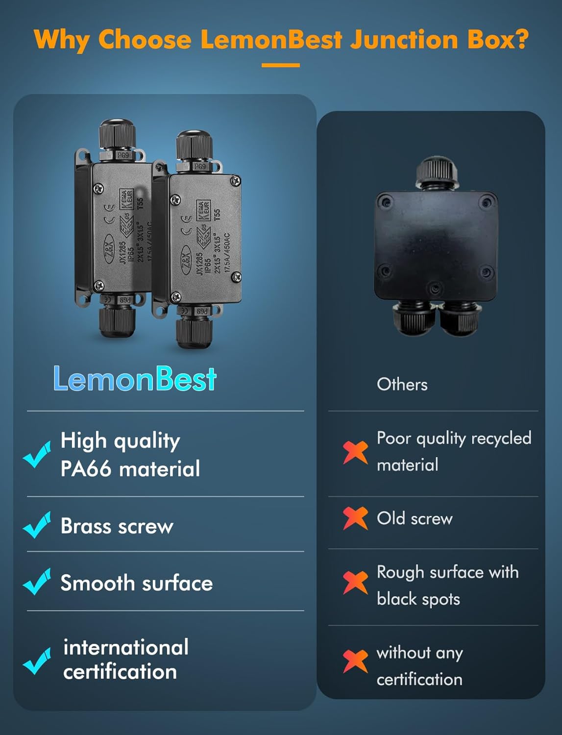 Junction Box - 8 Pack IP65 Waterproof 2 Way PG9 Electrical Junction Box Electrical Boxes Project Enclosure Underground Cable Line Wires Power Cord Connector Protection