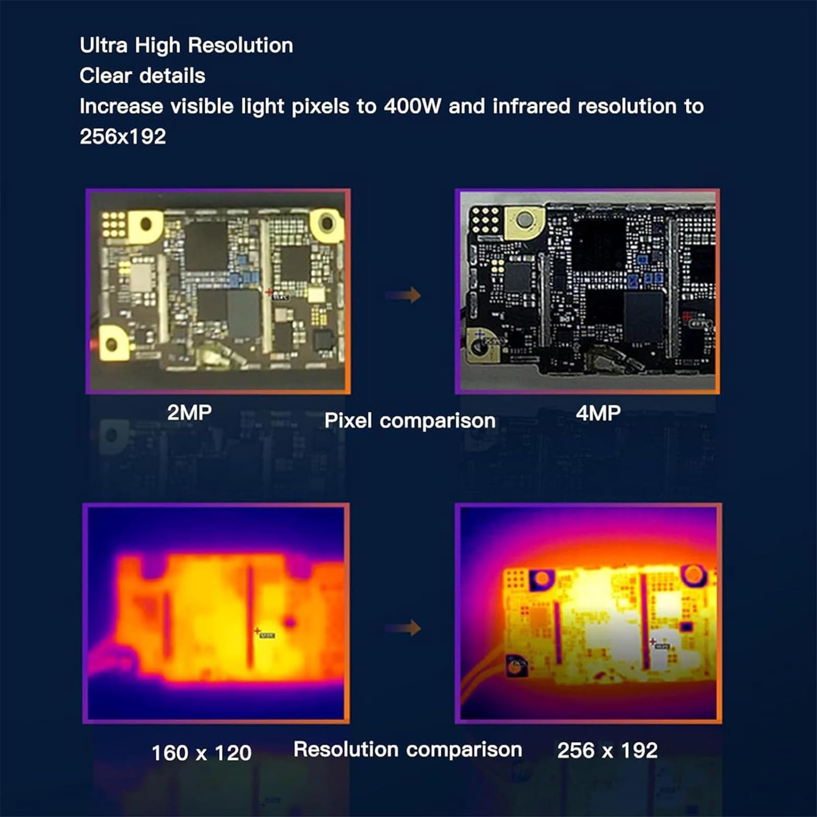 Thermokamera für Leiterplatten, PCB-Imager, 256 x 192 IR-Auflösung, 25 ° x 18 ° Sichtfeld, Hochtemperaturalarm, faltbares Design für Computerreparatur und Datenwiederherstellung