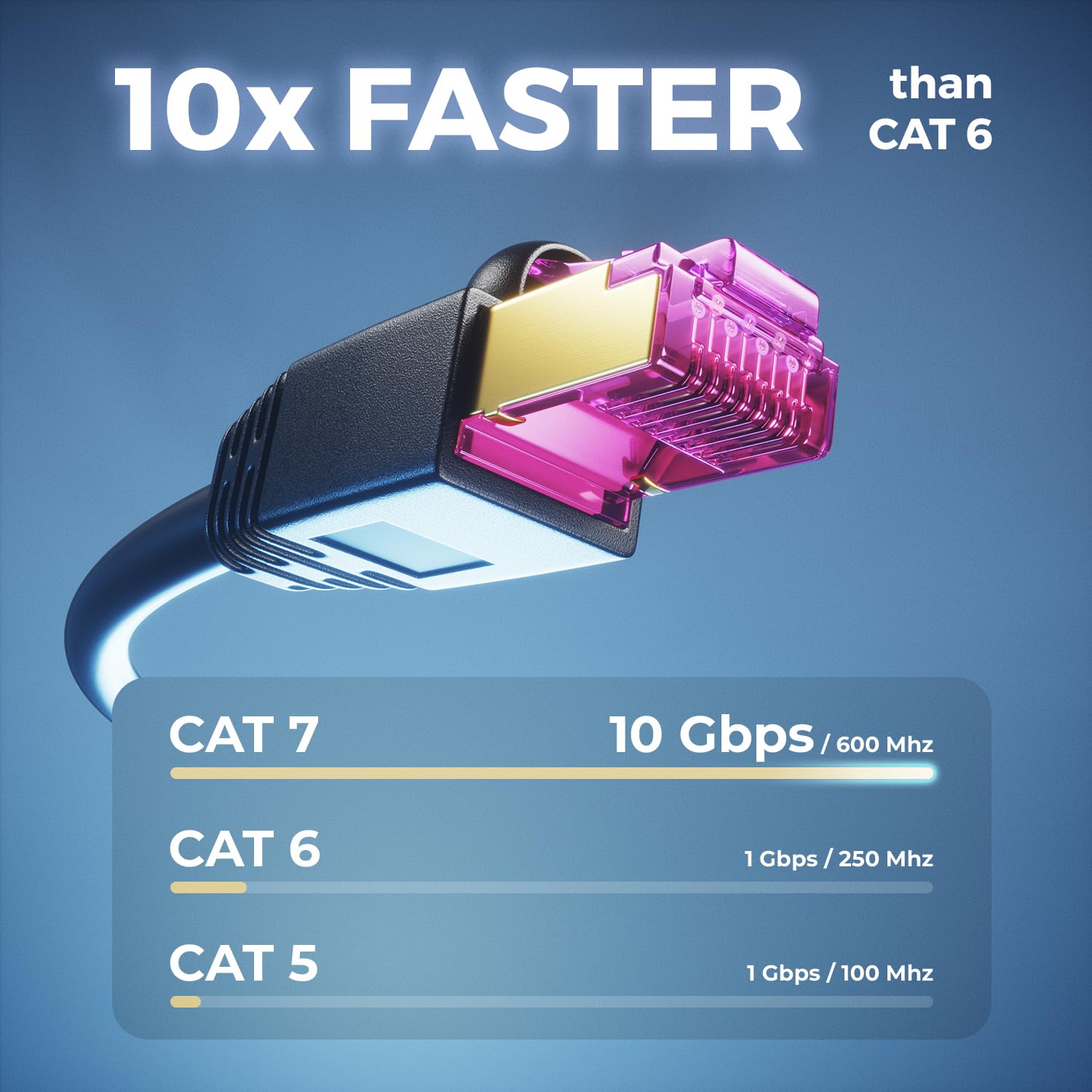 deleyCON 15m Câble Réseau CAT7 Outdoor pour Extérieur (10 Gbit/s, 600 MHz, Blindage S/FTP, Cuivre) RJ45 Fiche Ethernet LAN DSL Câble Patch - Résistant AUX Intempéries - pour PC, TV, Caméra, PoE