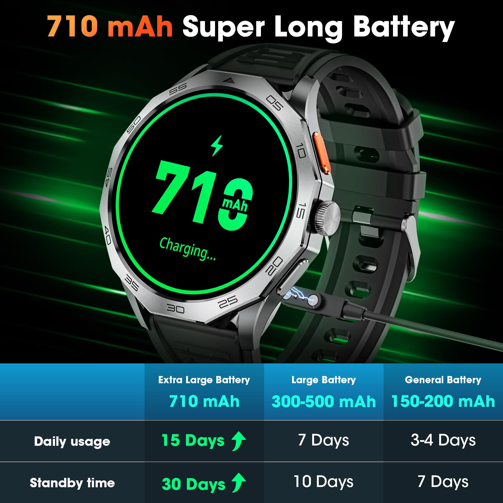 Military Smart Watch for Men 1.85" HD Ultra Screen Touch Screen 710mAh Battery Smart Watches for Android iOS （Bluetooth Call Answer/Dial Calls） Fitness Tracker with 100+ Sports