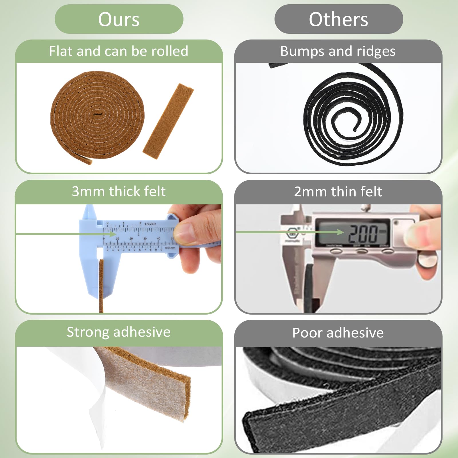 COMNICO Lot De 2 Rouleaux De Patins En Feutre Autocollant