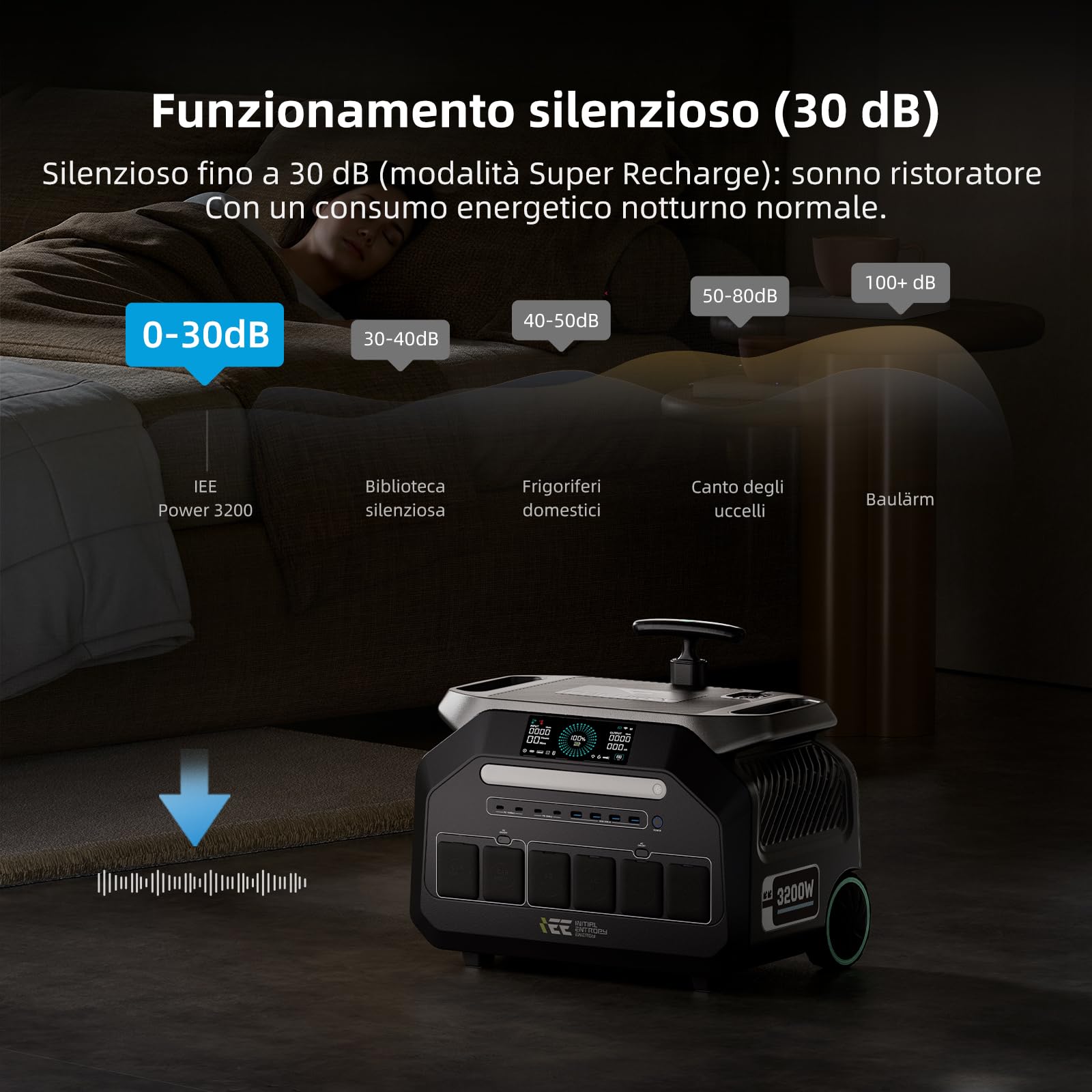 IEE 3200W Centrale Elettrica Portatile P3200 con Pannello Solare 200W, 2048Wh Generatore Solare, Batteria LiFePO4, Ricarica Rapida 1h, APP, 16 Porte, Portable Power Station per Campeggio, Camper