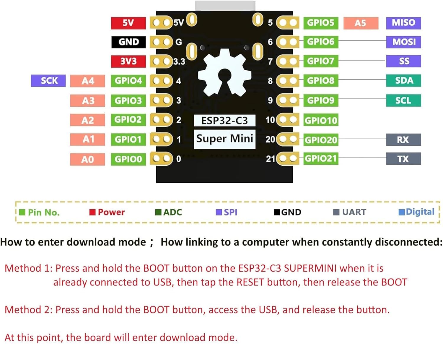 2 Pack ESP32-C3 Scheda di Sviluppo Mini ESP32 C3 Super Mini Supporta WiFi Bluetooth Compatibile con Arduino (saldato)