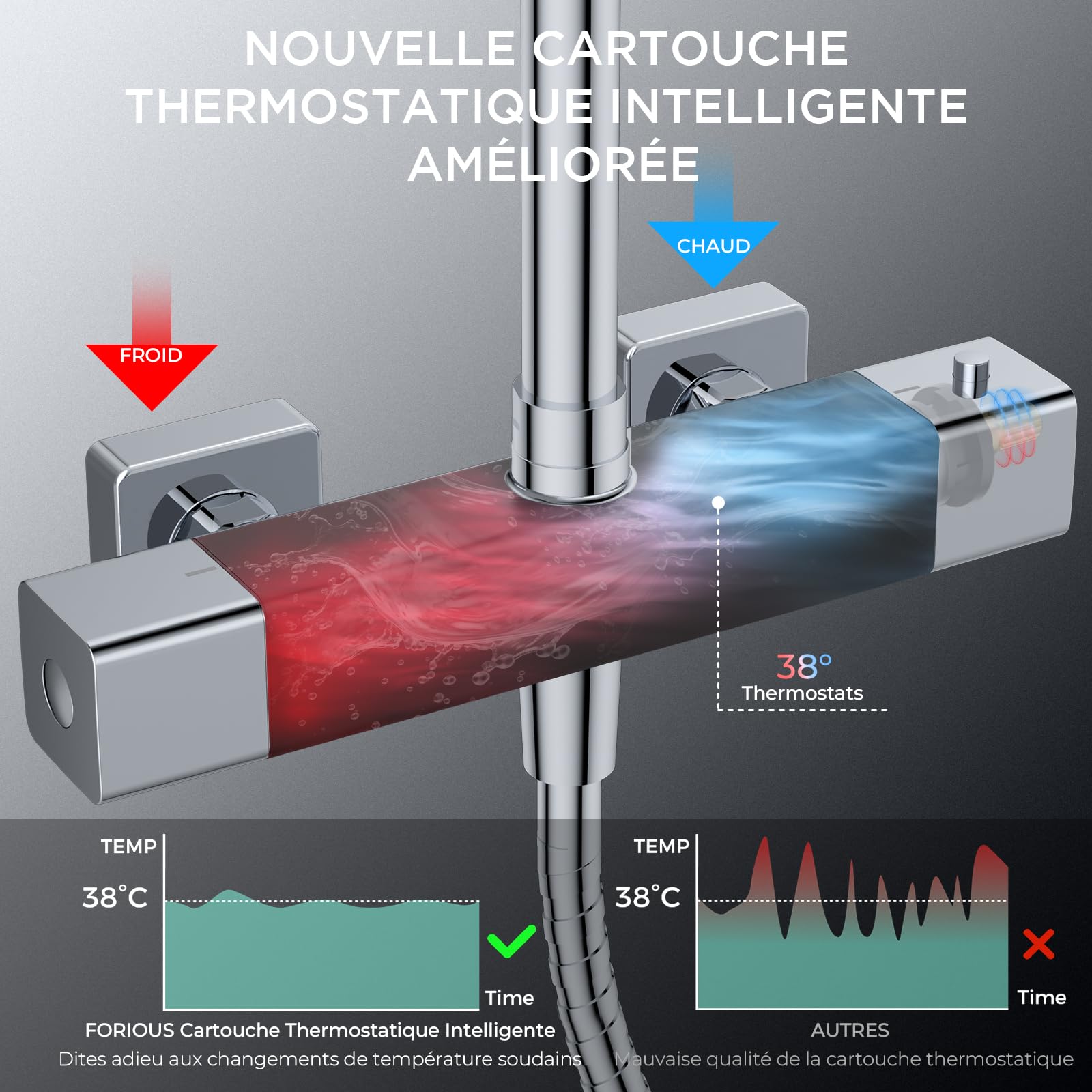 FORIOUS Colonne de douche avec mitigeur thermostatique, tige de douche réglable en acier inoxydable avec pomme de douche carrée de 25 cm et douche à main avec 3 types de jets