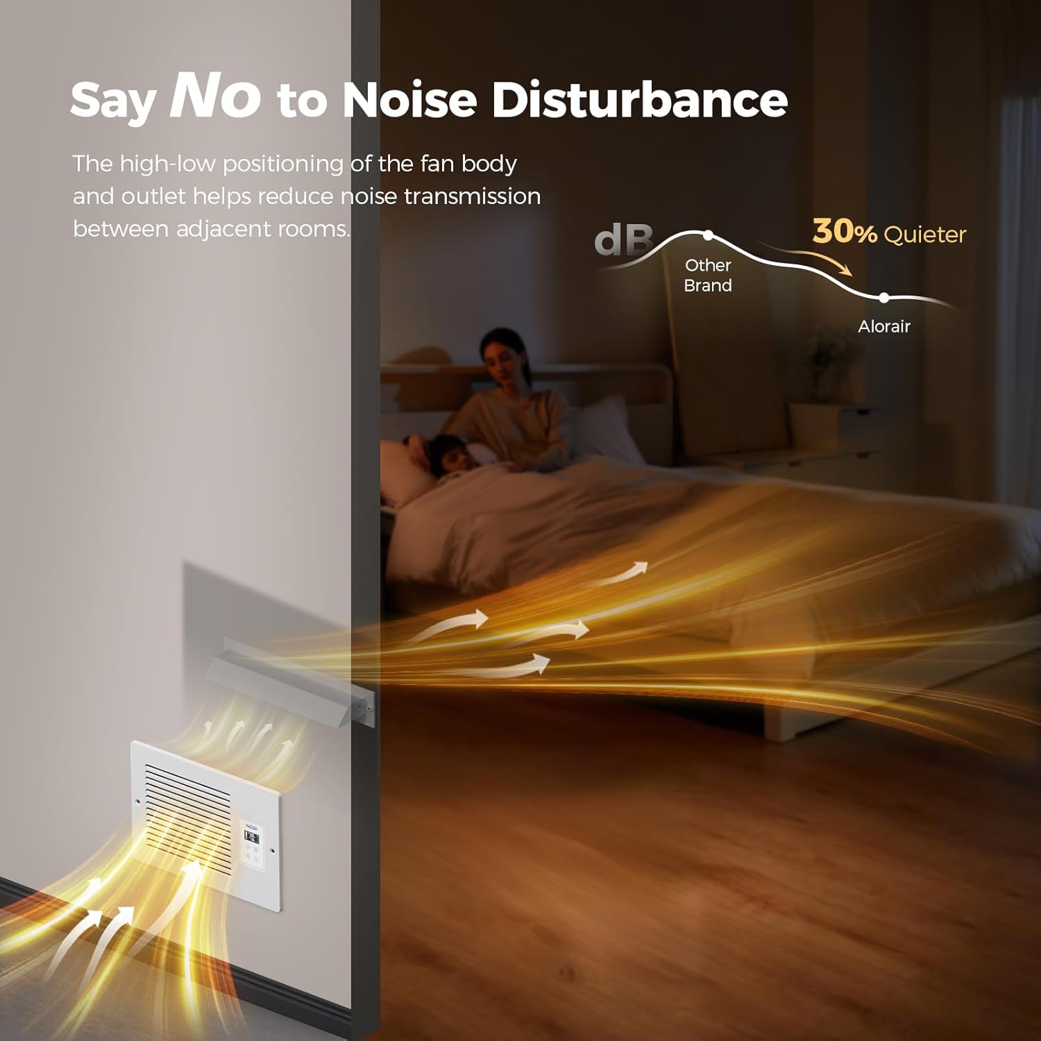ALORAIR Room to Room Air Transfer Fan, Through Wall Exhaust Fans with 3 Mode Control, Integrated Design ThroughWall Vent Fan, 3-Speed with Temperature Sensor, Ideal Wall Fans for Bedroom 200CFM